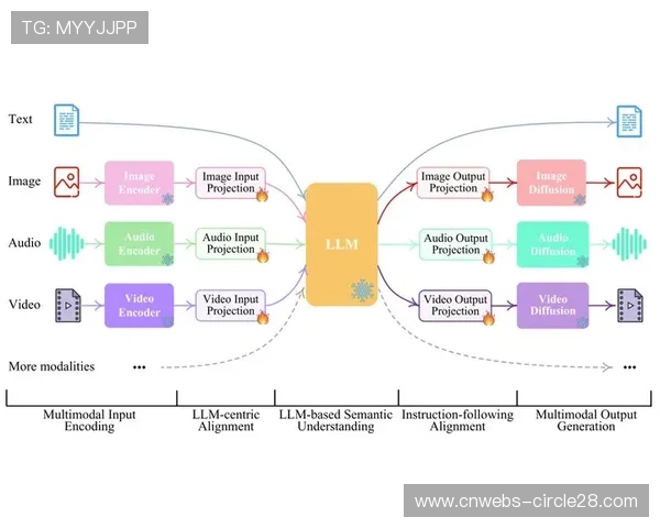多模态融合检索系统上线,历史镜头复用率提高 多模态融合检索系统上线,历史镜头复用率提高